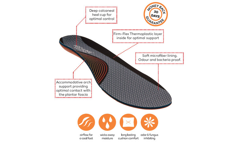 ARCHLINE Orthotics Insoles Balance Full Length Arch Support Pain Relief - EUR 40