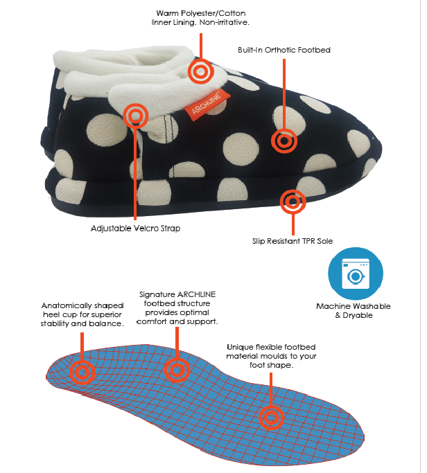 ARCHLINE Orthotic Slippers CLOSED Arch Scuffs Pain Moccasins Relief - EUR 36 (Womens 5 US)