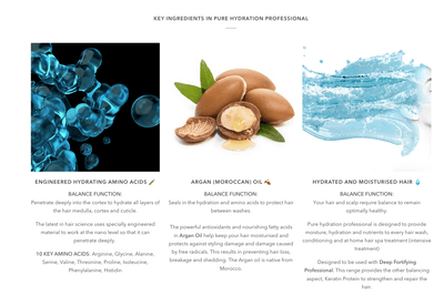 TERRE A MER Pure Hydration Moisture Keratin Aftercare (Travel Hair Repair Kit)