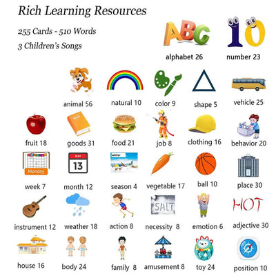 Blue Bear-Shaped Early Education Card Reader - Interactive Learning Toy with 510 Flashcards for Kids