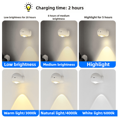2 Pcs White Rechargeable Magnetic USB Table Lamp & Wall Light - 3000K/4000K/6000K Adjustable Brightness with Anti-Glare Design