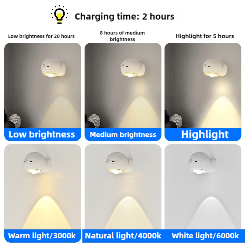 2 Pcs White Rechargeable Magnetic USB Table Lamp & Wall Light - 3000K/4000K/6000K Adjustable Brightness with Anti-Glare Design