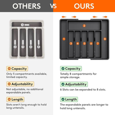 White Adjustable Polypropylene Kitchen Drawer Organizer - 8 Compartments, Large Capacity, Easy to Clean