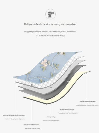 Apricot yellow Elegant Lace Parasol - UV Protection, Sun & Rain Umbrella, Tri-Fold Design