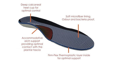 ARCHLINE Orthotics Insoles Balance Full Length Arch Support Pain Relief - EUR 36 Payday Deals