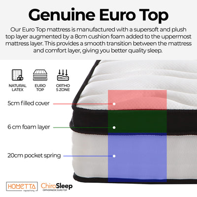 ChiroSleep Orthopaedic Euro Top Pocket Spring Double Mattress Payday Deals