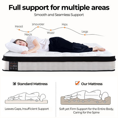 ChiroSleep Orthopaedic Euro Top Pocket Spring Double Mattress Payday Deals