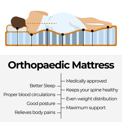 ChiroSleep Orthopaedic Euro Top Pocket Spring Double Mattress Payday Deals