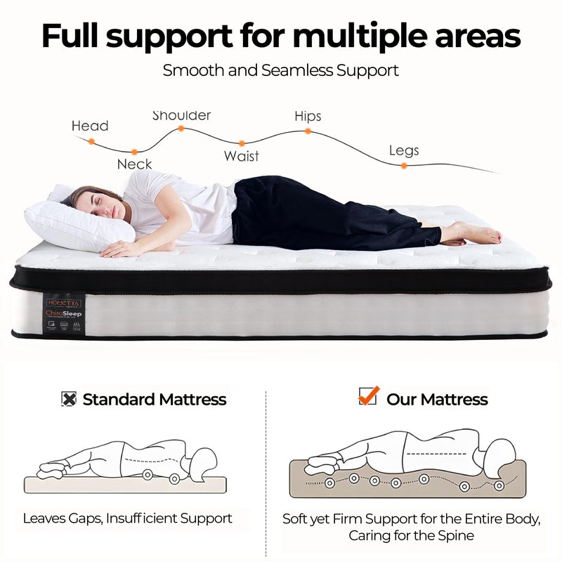 ChiroSleep Orthopaedic Euro Top Pocket Spring King Mattress Payday Deals