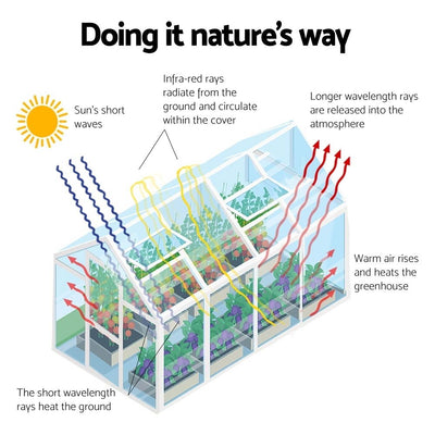 Greenfingers Greenhouse Aluminium Polycarbonate Green House Garden 248x189x200cm Payday Deals