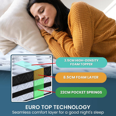 Laura Hill Queen Mattress Bed Size Euro Top 5 Zone Spring Foam 34cm Bedding Payday Deals