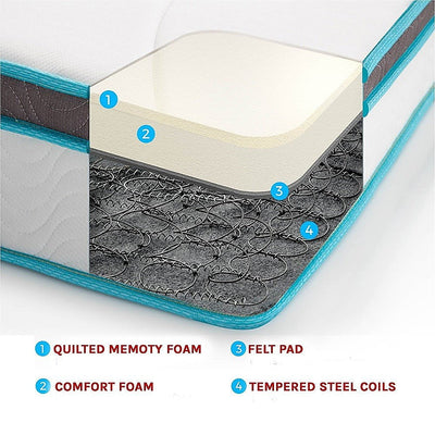 Palermo Double 20cm Memory Foam and Innerspring Hybrid Mattress Payday Deals