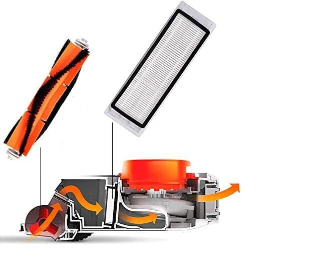 Replenishment kit for Xiaomi Roborock S6, S5, E35, E20, Mi robot vacuum cleaners Payday Deals
