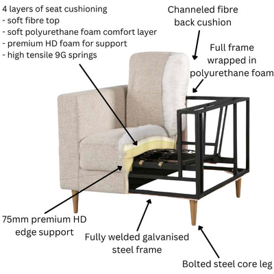 Skylar 3 Seater Sofa Fabric Uplholstered Lounge Couch - Pepper Payday Deals