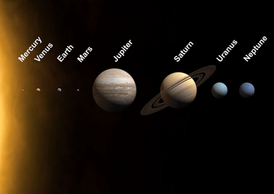 Solar System Planets: A4 Matte Laminated Educational Poster Print - 210x297mm