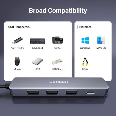 UGREEN 15920 4-Port USB 3.0 Hub Payday Deals