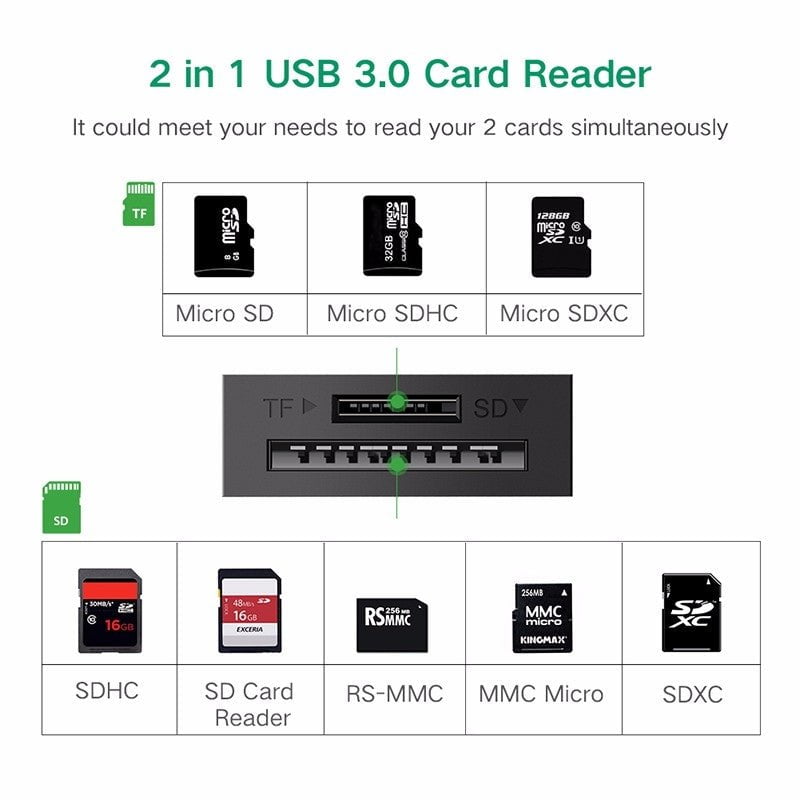 UGREEN 2 in 1 USB 3.0 Card Reader 15CM (20250) Payday Deals