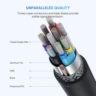 UGREEN 20103 USB-C to Micro-B 3.0 Cable 1M Payday Deals