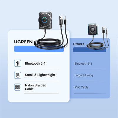 UGREEN 35002 Bluetooth 5.4 Aux Car Adapter (Enhanced Connection & Noise Cancellation) Payday Deals