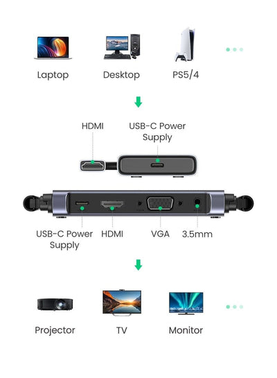 UGREEN 50633A Wireless HDMI Extender Transmitter and Receiver 70m Payday Deals