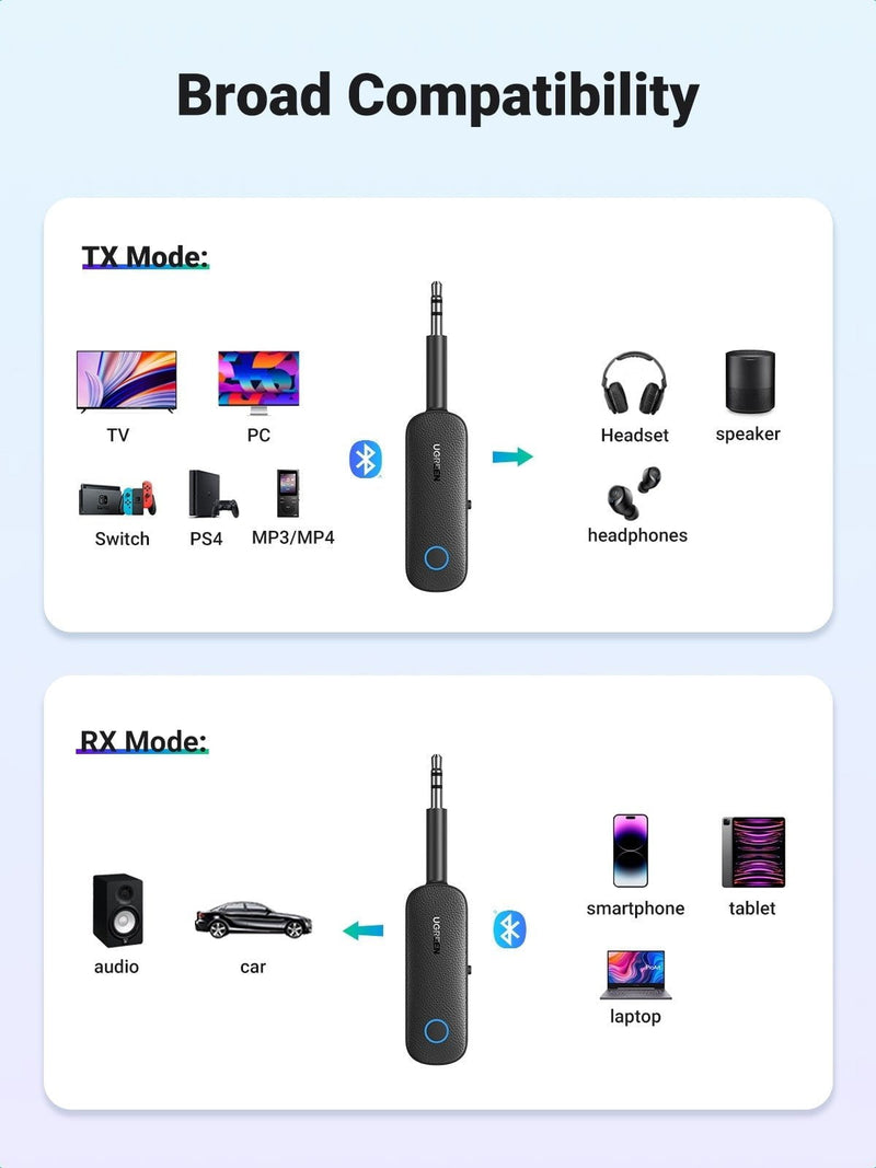 UGREEN 80893 Bluetooth 5.0 Transmitter and Receiver Payday Deals