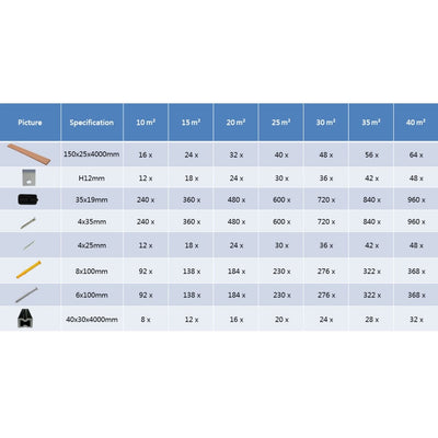 WPC Decking Boards with Accessories 20 m² 4 m Brown Payday Deals