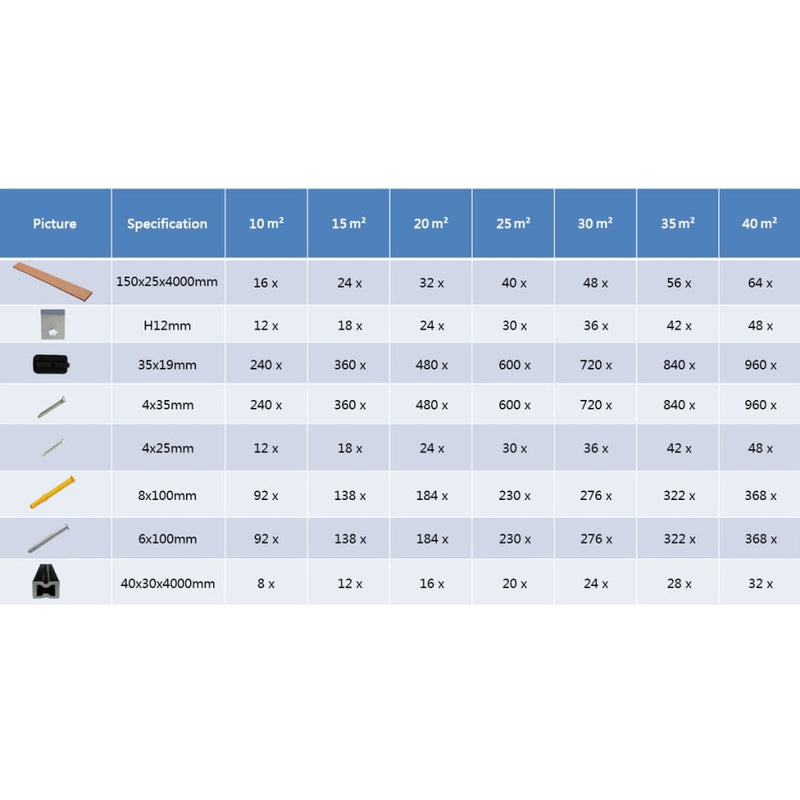 WPC Decking Boards with Accessories 20 m² 4 m Brown Payday Deals