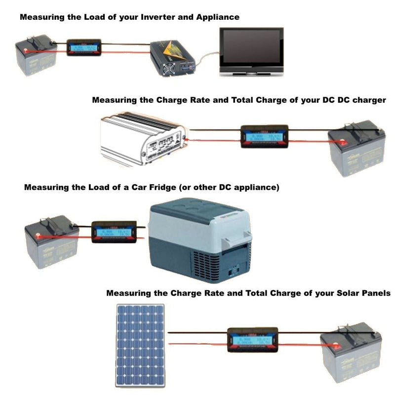 150A Watt Meter Power Analyzer Digital LCD Solar Volt Amp Anderson Style Plug AU Payday Deals