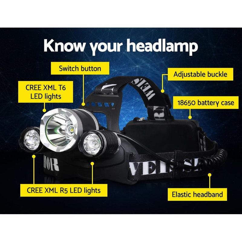 Weisshorn 4 Modes LED Flash Torch Headlamp Payday Deals