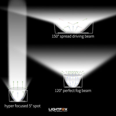 42inch Osram Philips LED Light Bar 5D Triple Flood Spot Offroad Driving 4WD 4x4