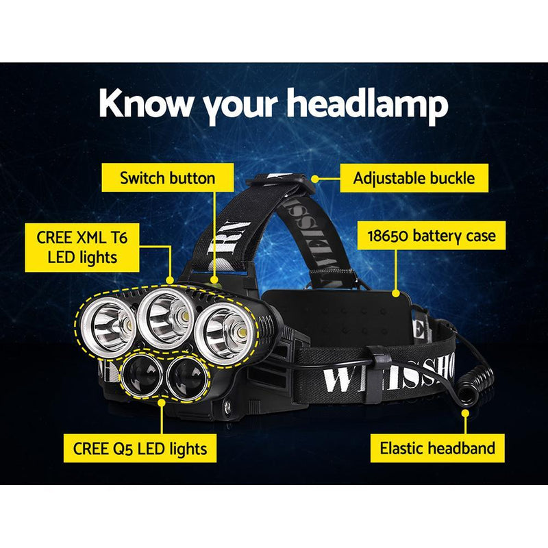 6 Modes LED Flash Torch Headlamp Payday Deals
