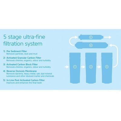 STEFANI Activated Granular Carbon Replacement Water Filter Cartridge Purifier 