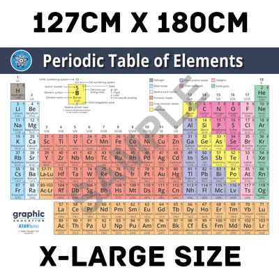 Periodic Table of Elements Poster Print Science for Home or School - 127cm x 180cm