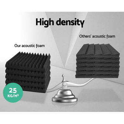 Alpha 60pcs Acoustic Foam Panels Tiles Studio Sound Absorbtion Wedge 30X30CM - Payday Deals