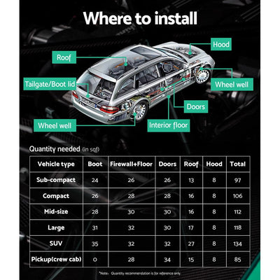 Weisshorn 3.84m² Car Sound Deadener Insulation Material - Payday Deals