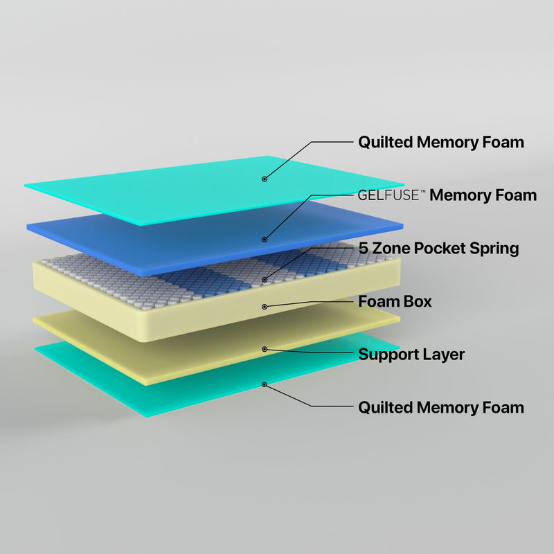 Z4 Queen Mattress Hybrid 5 zone Pocket Spring Cool Gel Memory Foam