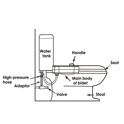 Toilet Bidet Seat Hygiene Water Wash Clean Unisex Easy Attachment Dual Nozzles