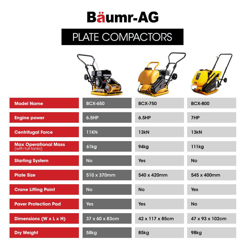 Baumr-AG 62kg 6.5HP Plate Compactor- BCX650