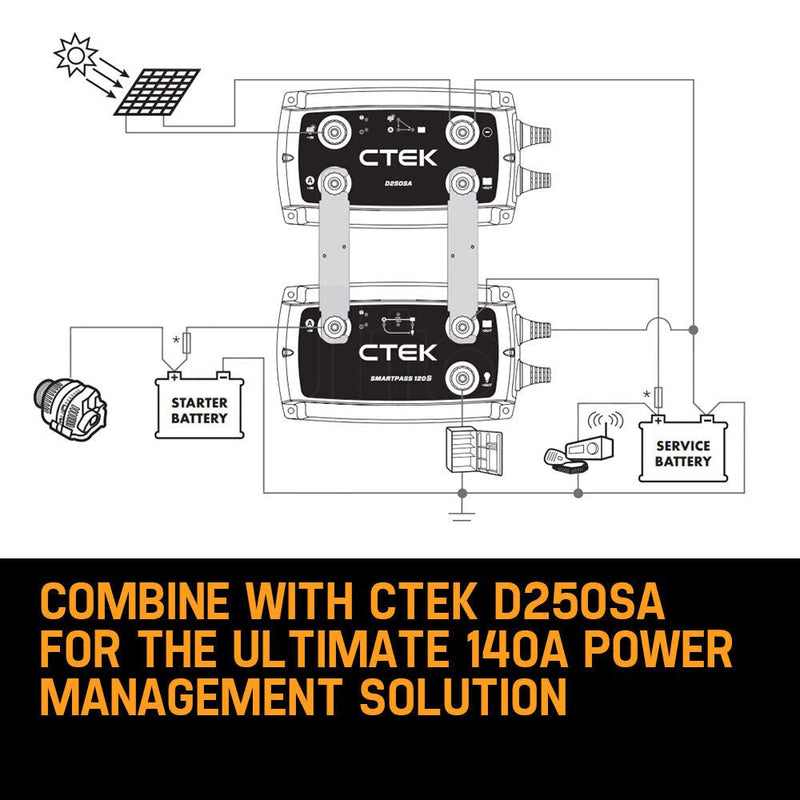 CTEK Smartpass 120S 120A Power Management System for 12V Starter Service Battery
