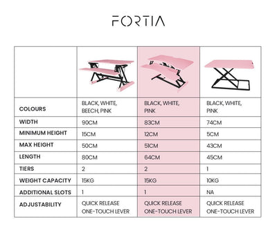 FORTIA 83cm Wide Height Adjustable Sit or Stand Standup Desk Riser, Pink