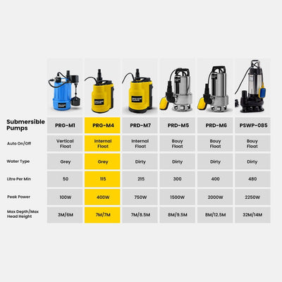 PROTEGE Tight Access Clean/Grey Water Submersible Sump Pump, Integrated Float Switch