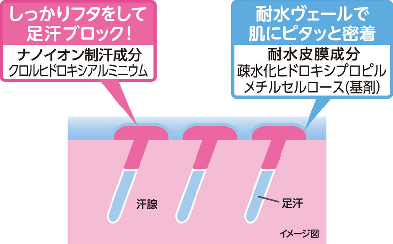 [6-PACK] Lion Japan Sweat-Blocking Foot Gel Subtle Herbal Scent 40ml