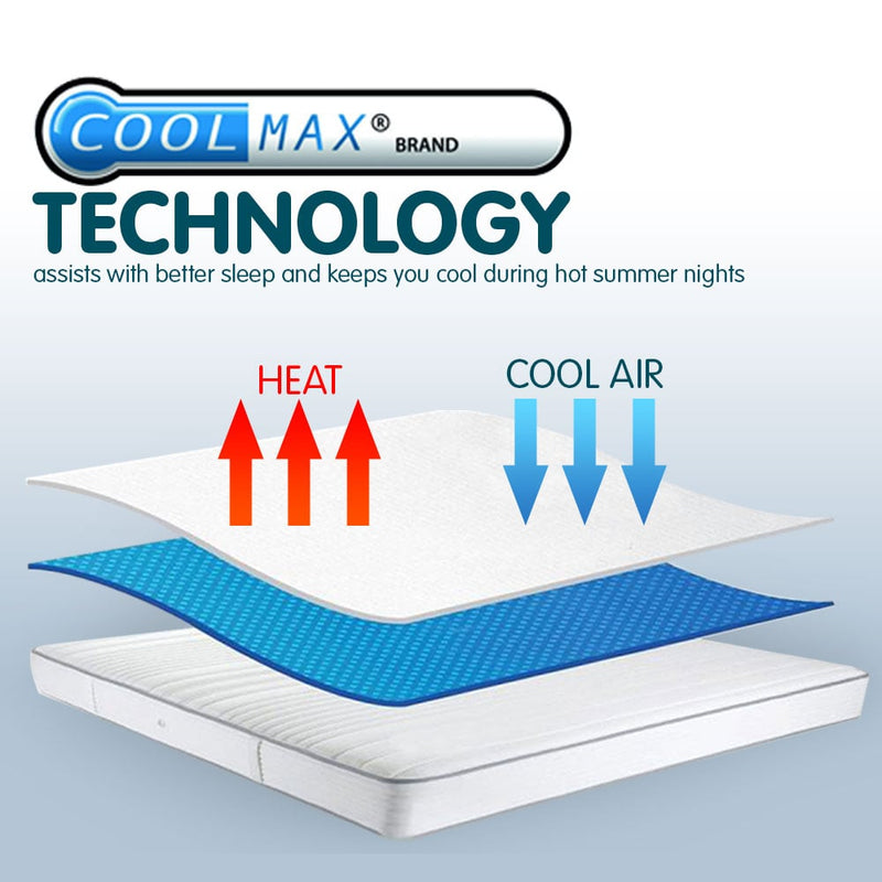 Laura Hill Luxury Cool Max Comfortable Fully Fitted Bed Mattress Protector - Single