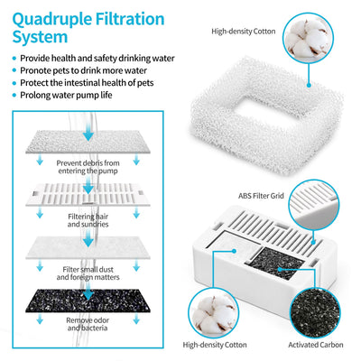 YES4PETS 48 x Pet Dog Cat Fountain Filter Replacement Activated Carbon Exchange Filtration System Automatic Water Dispenser Compatible
