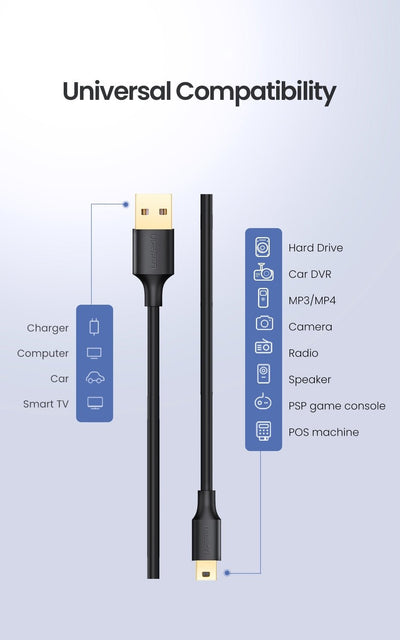 UGREEN 10353 USB-A to Mini-USB Cable 0.25M