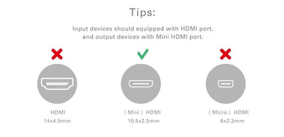 UGREEN 20137 4K Mini HDMI to HDMI Adapter 22cm