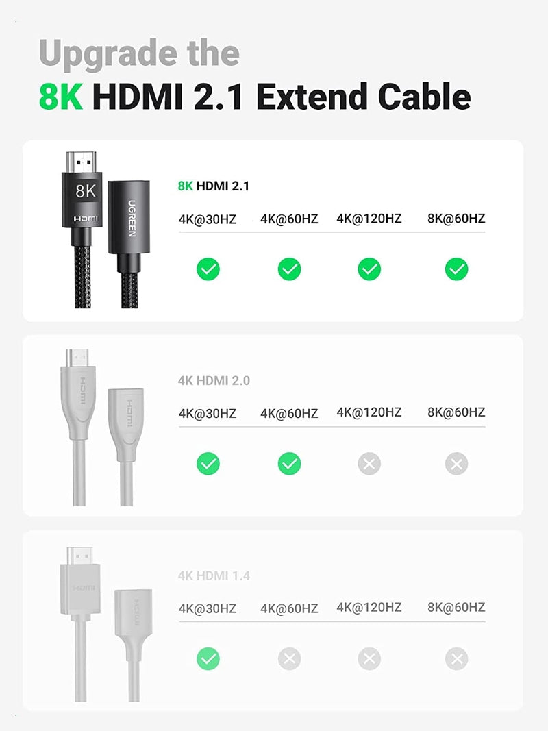 UGREEN 40447 HDMI Extension Cable 8K 60Hz 48Gbps Male to Female Cable 1M