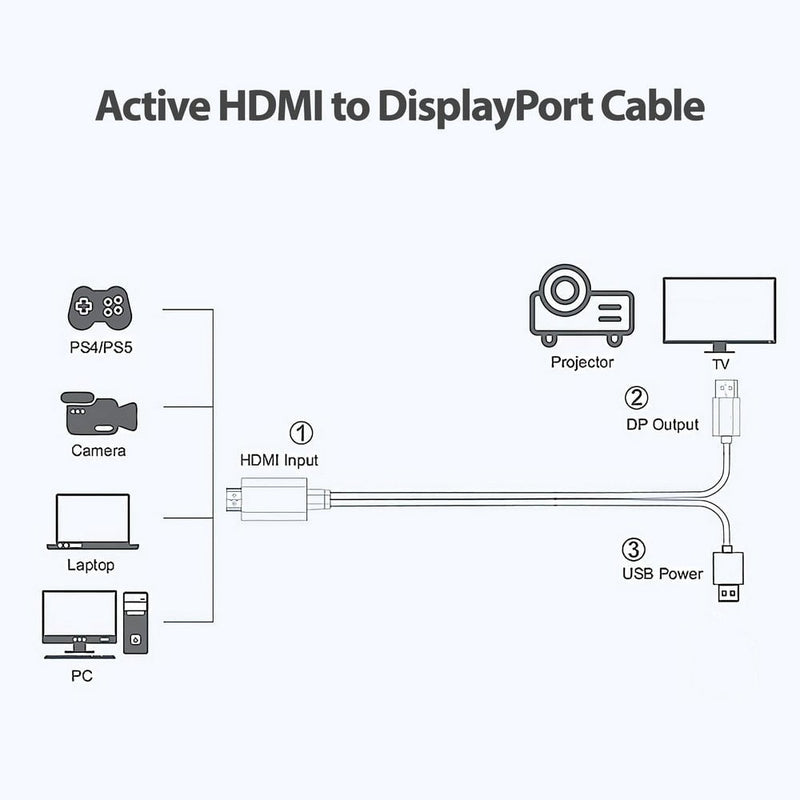 Simplecom TH201 HDMI to DisplayPort Active Converter Cable 4K@60hz USB Powered 2M