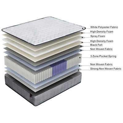 ValueSleeper 3-Zone Orthopaedic Pocket Spring Queen Mattress