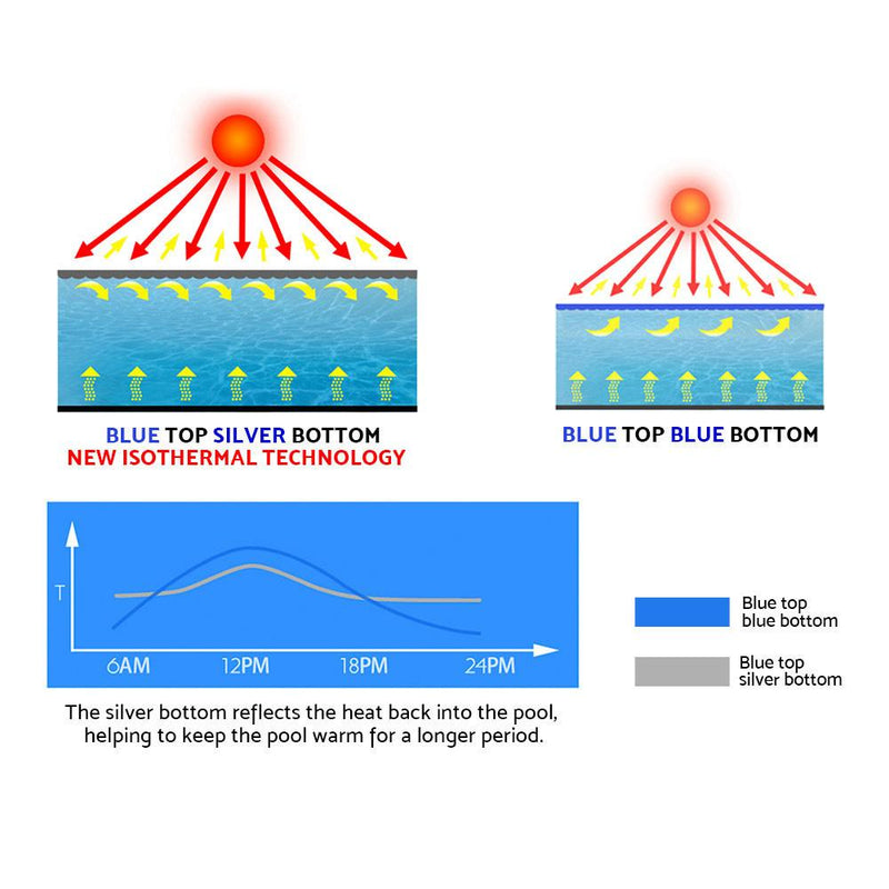 Aquabuddy Solar Swimming Pool Cover 7m X 4m Payday Deals